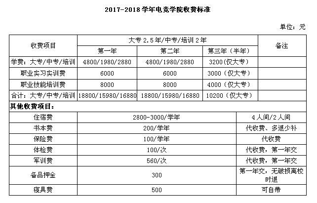 电竞学院公布最新招生和教学计划 新增王者荣