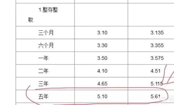 手里有一万块钱存哪个银行利息更高?