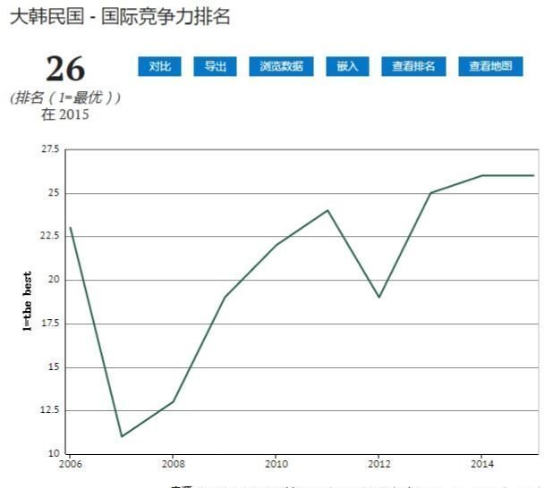 韩国和日本,哪个国家的经济实力更强?