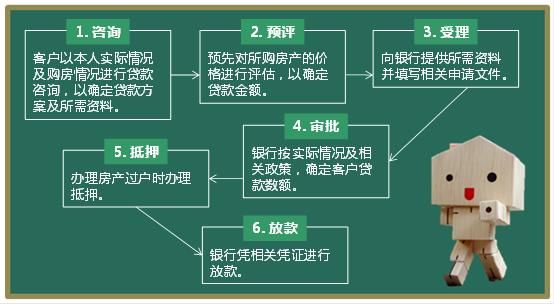 科普!小额贷会影响申请住房贷款吗?到底谁说了