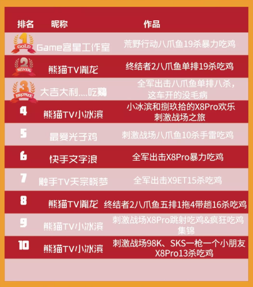 飞智举办走心春节玩家活动,吃鸡手游手柄视频