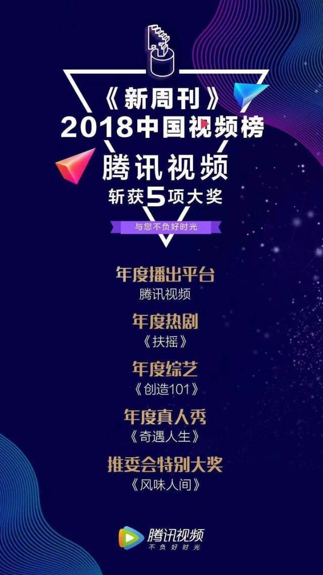 2018中国视频榜揭晓 腾讯视频斩获5项大奖领跑行业 2018中国视频榜揭晓 腾讯视频斩获5项大奖领跑行业