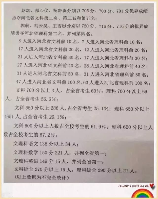 衡中2018高考成绩再刷屏!你若努力,全世界都会