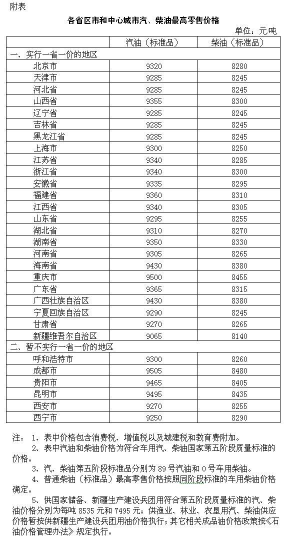 中国油价上调多少 t01cbcbc26716db4ef1.jpg?size=576x1082