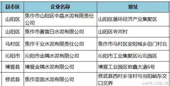 河南省水泥企业全部停限产!价格应声大涨!(附名