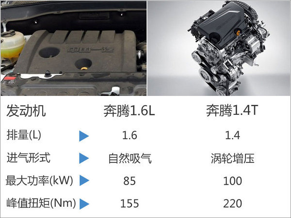 一汽奔騰x40本月17日下線 3月9日將上市