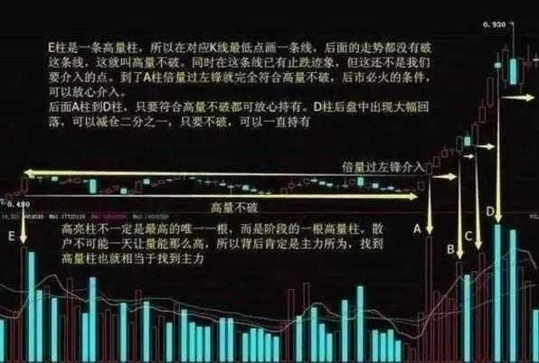 一位资深老股民屡试不爽的跟庄技巧,字字经典
