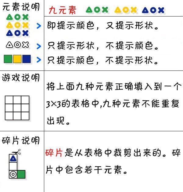 智力題第14期:一個測試你的邏輯思維和空間想象能力的遊戲!