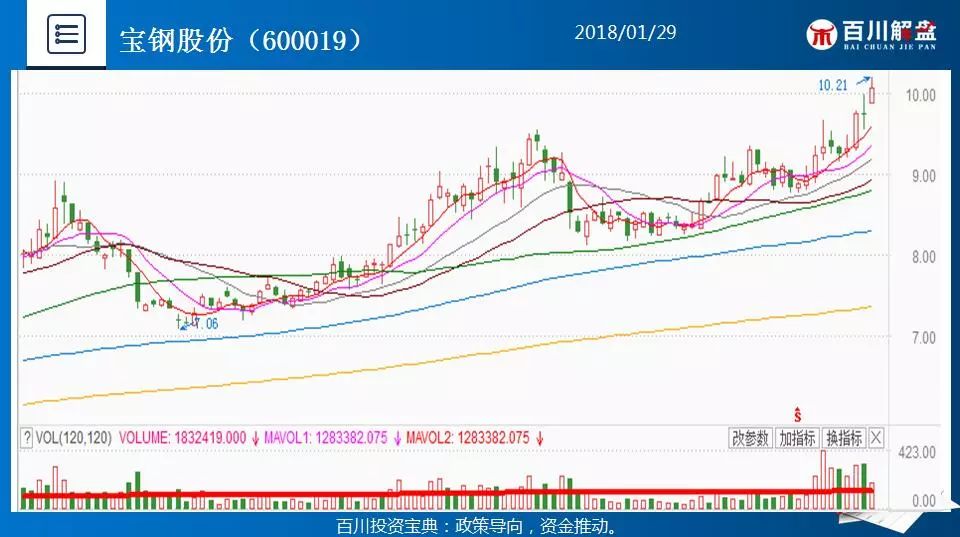 强势权重整体放量回落,个股普遍下跌关注低位
