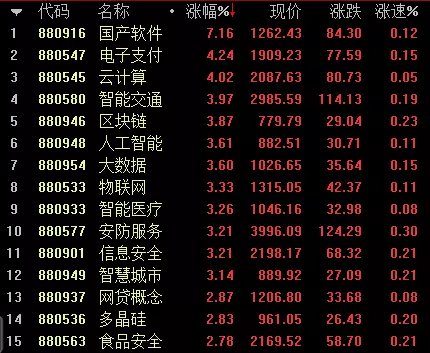 IPO新政预期搅动,A股漫山遍野独角兽概念股