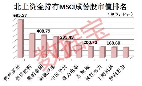 6000亿!国际资金大举北上买A股 抄底这些蓝筹