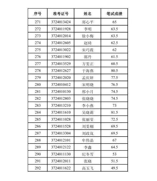 德州经开区2018年招聘中小学教师面试人员名