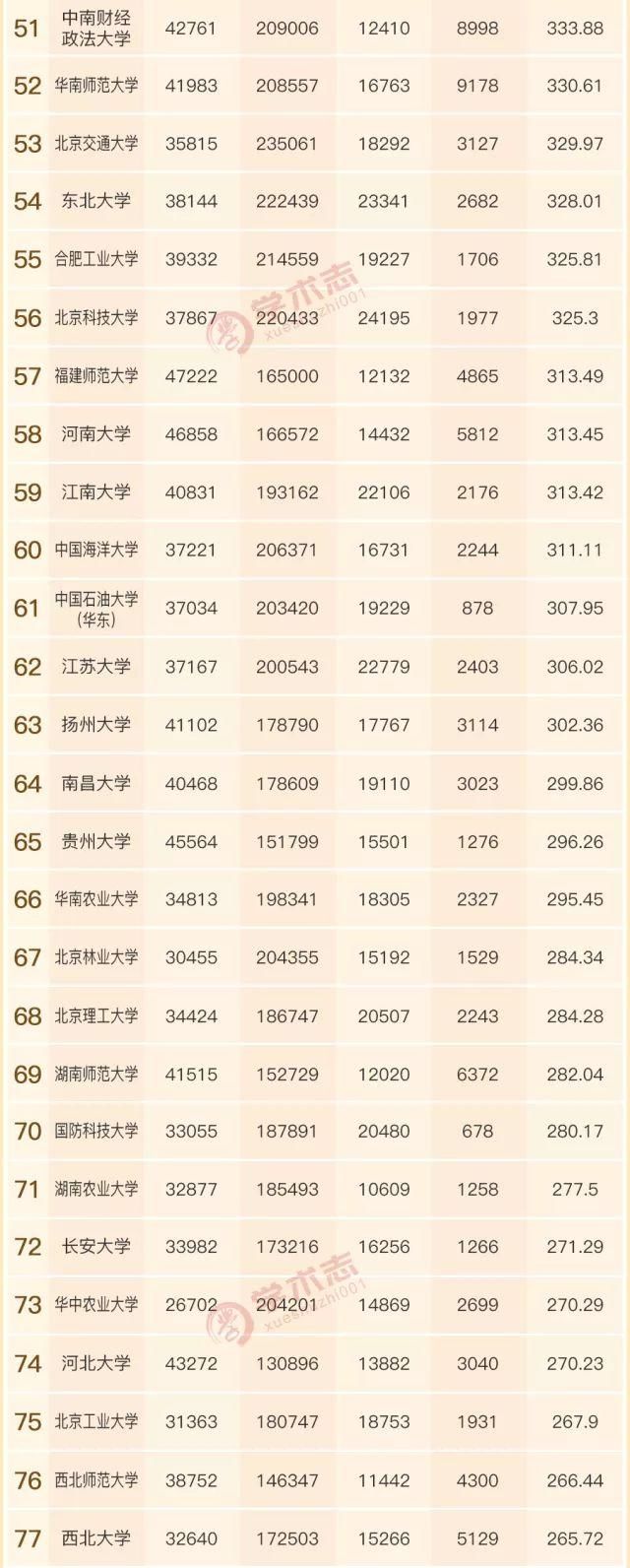 学术杂谈|全国高校国内期刊论文百名排行榜,发