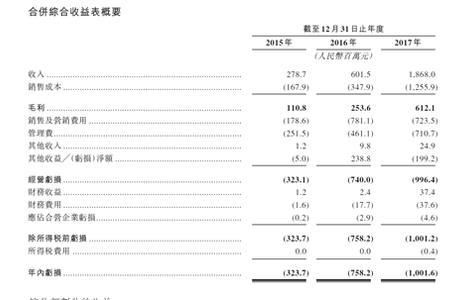 平安好医生上市即衰 大跌超10%破发行价