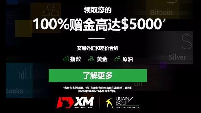 热点 | 外媒称美或下周对华2000亿美元商品加新