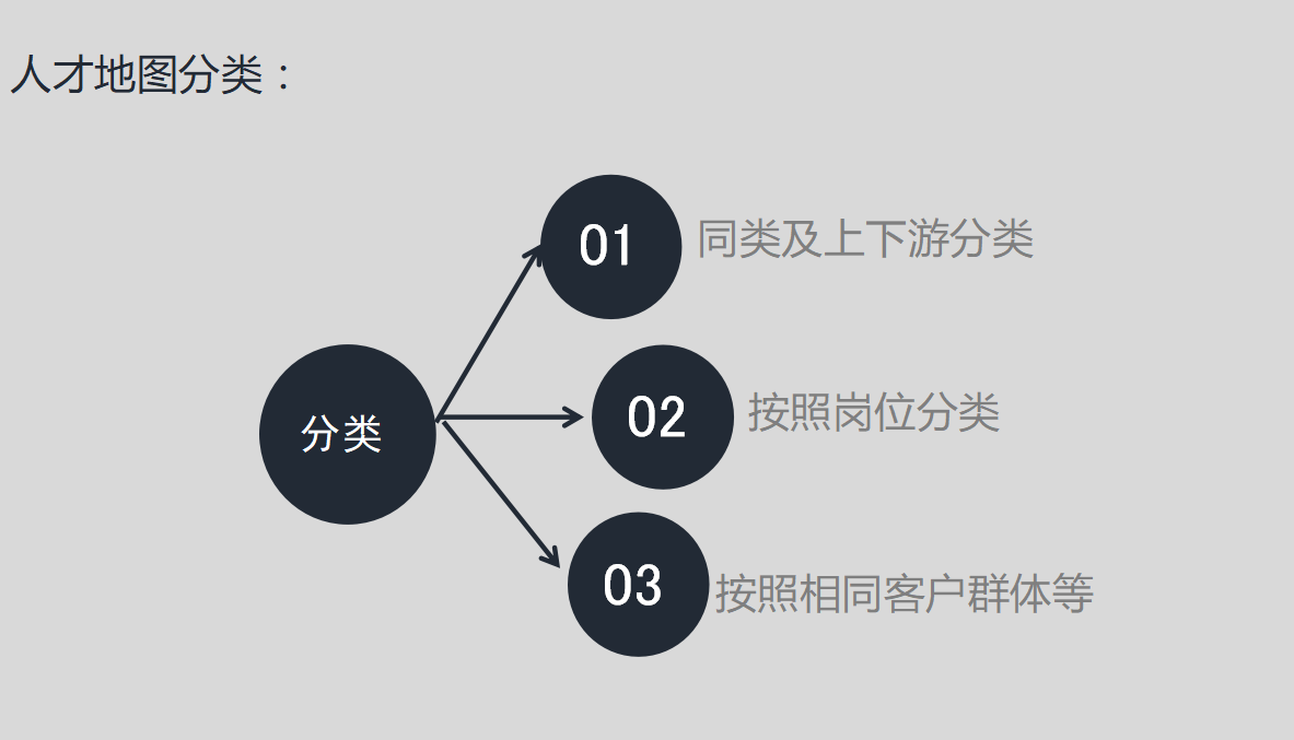 使你是年收入百万的猎头,也要看看如何绘制人才地图