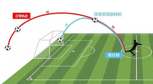 C罗踢出著名的电梯球引发轰动!电梯球是什么