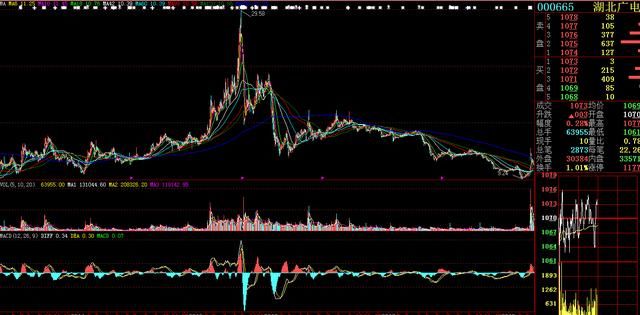 这支和华为有关的股票会变成未来的独角兽嘛