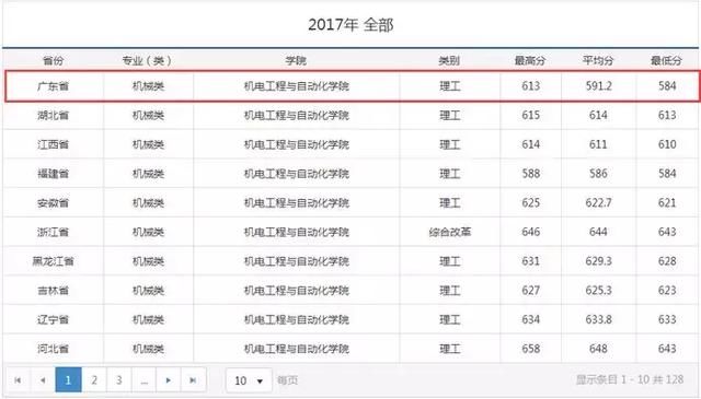 2018广东高考分数线公布!深圳本科报考指南看