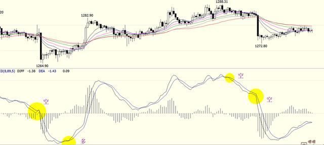 新参数下的MACD,简单明了的共振战法