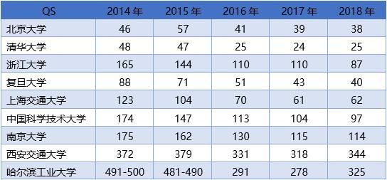 近年中国大学实力排名,看完才知道C9联盟有多