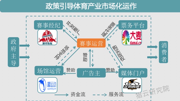 解密2017年体育产业趋势