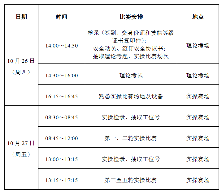 “挑战‘大工匠’”系列赛——汽车维修工挑战者选拔赛 比赛方案 “挑战‘大工匠’”系列赛——汽车维修工挑战者选拔赛 比赛方案