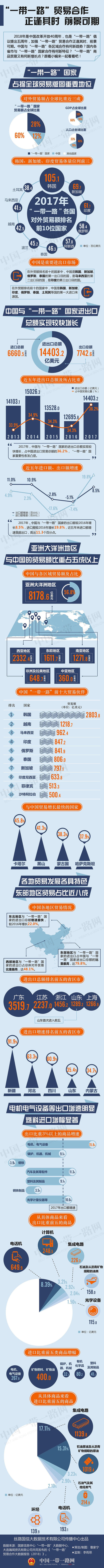 “一带一路”贸易合作正逢其时 前景可期 “一带一路”贸易合作正逢其时 前景可期