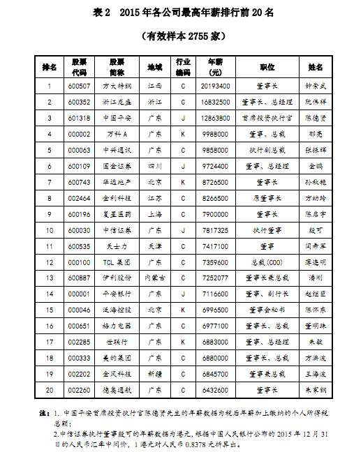 上市公司高管年薪最高差448倍 方大特钢登顶