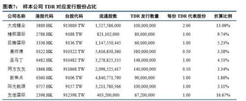 中信建投:CDR试点对市场冲击有限 优质独角兽