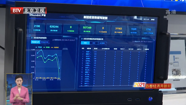 海淀一季度经济高质量“开门红” 地区生产总值同比增长20.4% 海淀一季度经济高质量“开门红” 地区生产总值同比增长20.4%