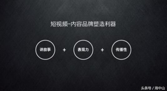 自媒体领域中最火的,赚钱最快的项目是什么?如