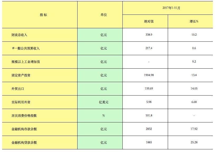 重磅-中国城市排名宜春定为四线城市!宜春房价