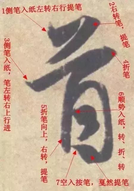 古代书家笔法的几个例子,看了对你一定有帮助