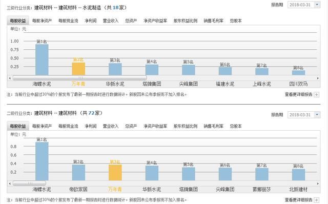 000789万年青:南方水泥人气龙头,半年报业绩值