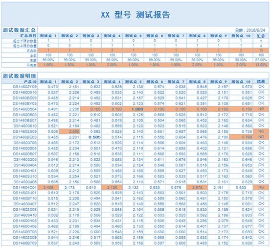 Excel排版技巧:几个Excel设置技巧让表格美观醒