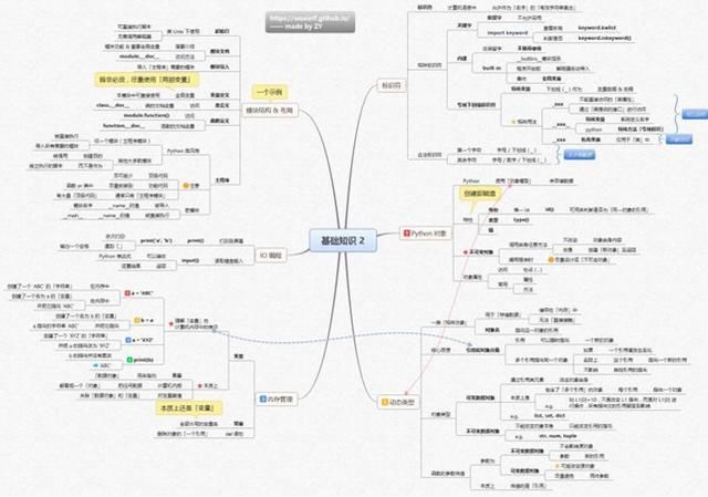 你花钱也学不到的Python最重要的东西,有点多