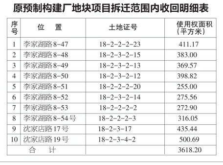 宜昌市国土资源局关于收回伍家岗区原预制构建厂地块项目拆迁范围内国有建设用地使用权的公告