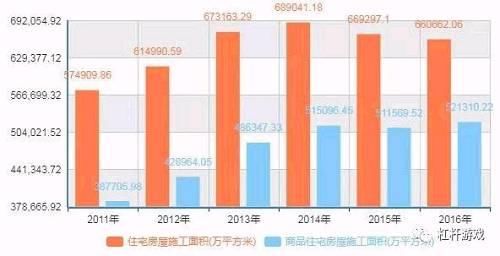 多地楼市库存告急?谁在背后搞鬼,真正的阴谋是什么
