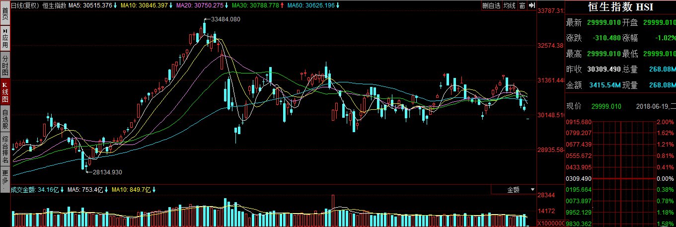 中兴通讯H股开盘跌近13% 复牌以来股价已腰斩