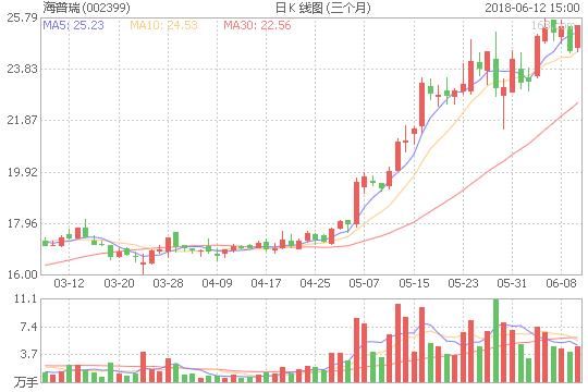 医药板块的好股票有哪些?医药板块龙头股简析