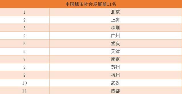 2018年全国30个省份经济实力排名,你能体现到