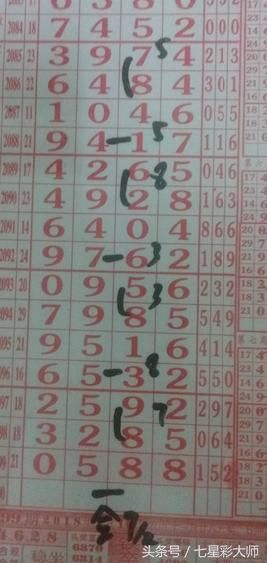 2018-1-16七星彩 2100 期 预测码