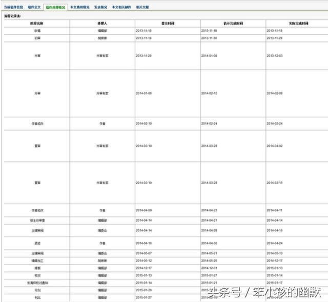 研究生为什么发表小论文?小论文怎么写?小论