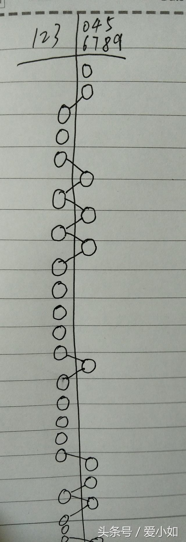 我是如何胆对彩票3D及排列三7码复式的?