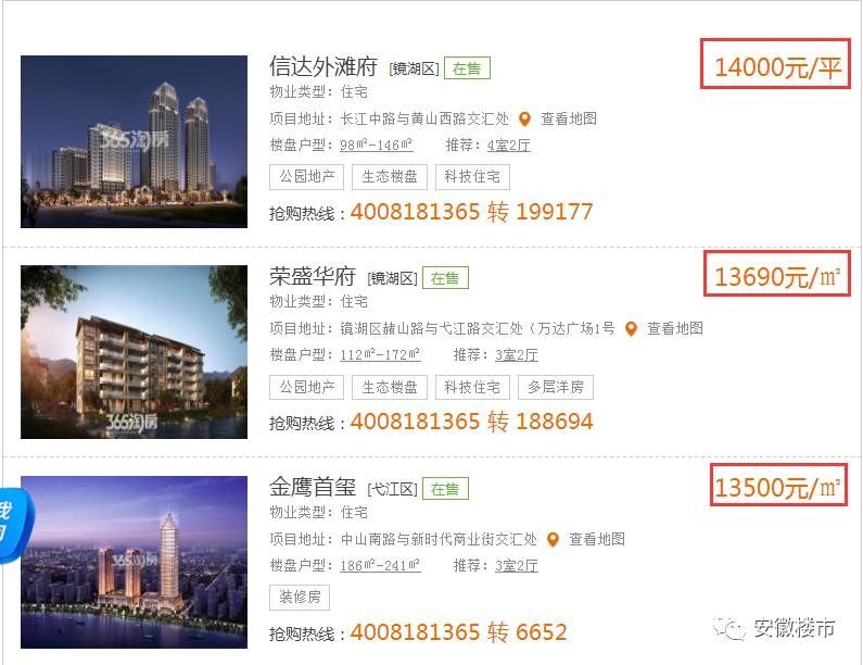 震惊!安徽阜阳房价最高破2万了!蒙城1.2万!蚌埠