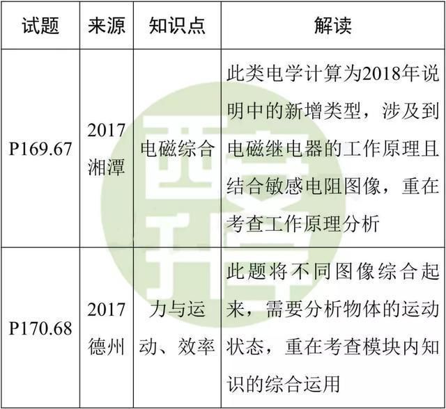 陕西省2018中考考试说明公布:对比2017年,历史