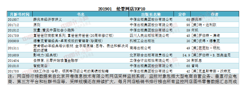 开卷发布2019年1月畅销书单 《变量:看见中国