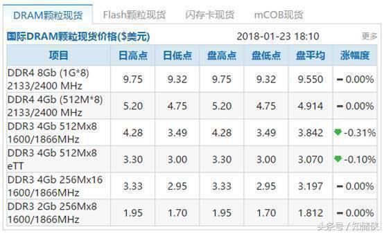从一条内存条的成本,看出核心技术的重要性-北