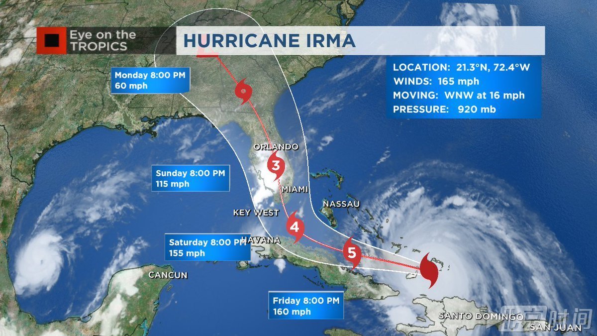 佛州与乔治亚州均对沿海地区发布强制撤离令，几十万人的车潮已导致许多公路大堵车。佛州州长斯科特7日呼吁民众一定要配合撤离，赶快逃命要紧。他在记者会上强调称：“千万不要想要撑过这次飓风，当暴风雨开始降临的时候，我们根本救不了你。”